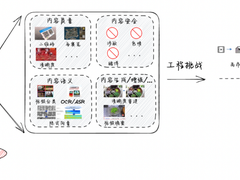 百度搜索万亿规模特征计算系统实践