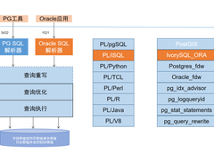 IvorySQL3.0：基于PG16.0最新内核，实现兼容Oracle数据库再升级