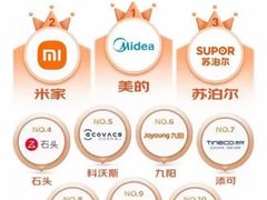 全渠道成交额破2亿，多爆品集体上榜，纯米这个双十一燃爆了！