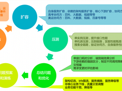 百度热点大事件搜索的稳定性保障实践