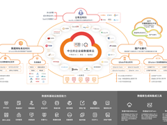 重磅官宣！沃趣科技完成数千万B+轮战略融资