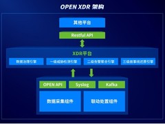 让用户直言“颠覆认知”的XDR多源数据融合分析能力