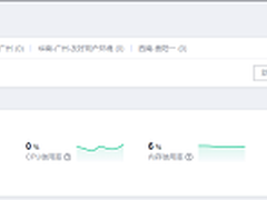 华为云双11营销季：传统IT上云降本增效，加速数字化转型进程