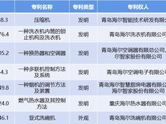 质、量领跑行业！海尔7项专利入选2023年度轻工业专利成果名单