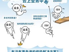 紫光云AI全链路观测 打造高可靠云上业务运维新工具