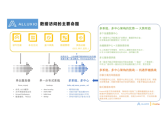 混合存储架构中的数据编排