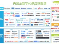 百分点科技入选《2023年央国企数字化升级研究报告》