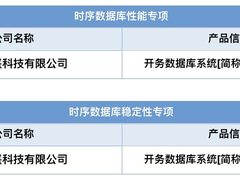浪潮KaiwuDB 通过中国信通院“可信数据库”性能与稳定性评测