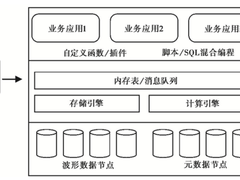 时序数据库在海量地震波形数据分布式存储与处理中的应用