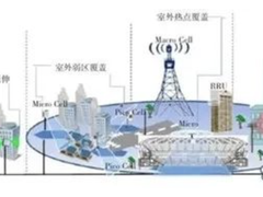 关于后5G时代采用Smallcell解决网络深度覆盖的启示
