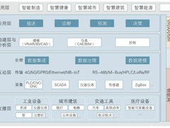 一条冷知识：如何把现实世界投射到元宇宙的虚拟世界中？