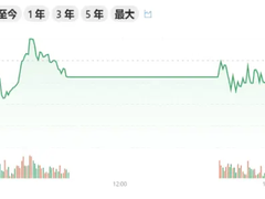在实时场景，该用时序数据库、实时数据库还是实时数仓？你分得清吗？