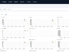 优刻得智能大数据平台USDP v3.2全新版本上线