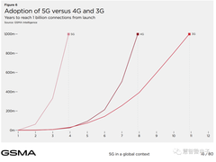 协议再演进：从5G-Advanced到6G