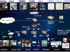 什么是时序数据？如何治理？有哪些应用场景？终于有人讲明白了