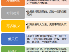 时序数据库技术分析