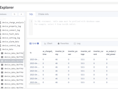 光伏储能数据难题很棘手？架构升级很迷茫？