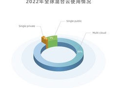 天翼电子商务联合长亭科技项目入选2023 IDC中国20大杰出安全项目