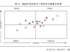 突破！金山云银河平台位列赛迪中国私有云市场领导者象限