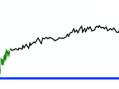 认识时序数据库，从起源说起