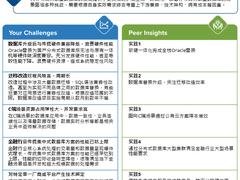 权威入选 | 万里数据库入选IDC“中国分布式关系型数据库应用最佳实践”报告
