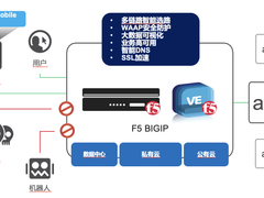 F5 助力 Citrix 用户应对业务连续性及安全性的多重挑战！
