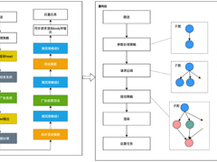 百度搜索展现服务重构：进步与优化