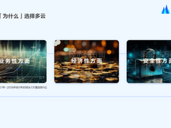 字节跳动多云演进及降本实践