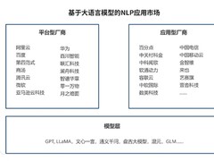 百分点科技作为NLP代表厂商入选IDC权威报告