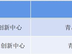 从健康空气到智慧工业，海尔承建2所山东省技术创新中心
