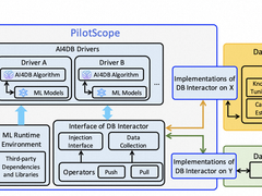 阿里云新技术PilotScope登上顶会VLDB，AI算法“一键部署”进数据库