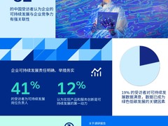 SAP发布最新可持续发展调研