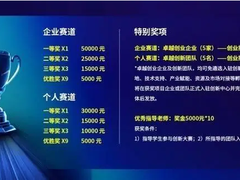 驱动AI PC应用向大众普及，英特尔人工智能创新应用大赛为开发者与大众用户搭建桥梁
