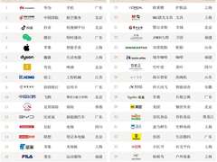 世界品牌实验室：海尔洗碗机获中国品牌年度大奖