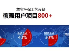 兰宝之声：迎发展浪潮，谱环保之歌