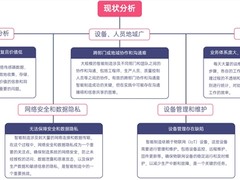 如何构建制造业远程运维协同方案？贝锐智能制造行业洞察解析