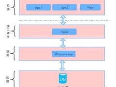 一次订单系统重构实践