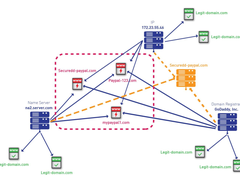 Check Point推出 ThreatCloud Graph：从多维视角评估网络安全态势