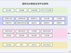 货拉拉国际化测试之深度学习实践