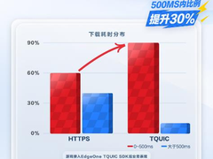 腾讯云EdgeOne正式支持Nintendo Switch平台开发者一键调用
