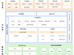揭秘货拉拉大模型应用平台的应用部署
