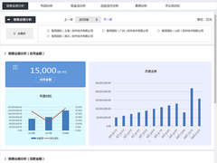 集团全程一体化！智邦国际：重新定义集团数智化转型新路径