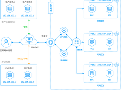 如何构建高时效、高可用的分布式数据传输系统？
