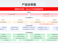 金山云升级全栈云计算体系 做人工智能时代云上“助力者”