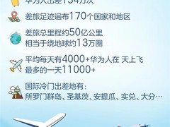 “云端协同”释放先行者能力，慧通差旅助力中企高质量出海