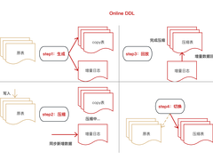 减少50%磁盘空间，降低存储成本实践分享
