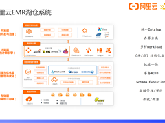 阿里云湖仓存储系统设计剖析和性能优化