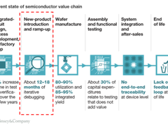 东方晶源PanGen平台再添新产品 强化计算光刻硬实力