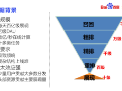 百度推荐排序技术的思考与实践