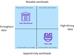 通用数据湖仓一体架构正当时